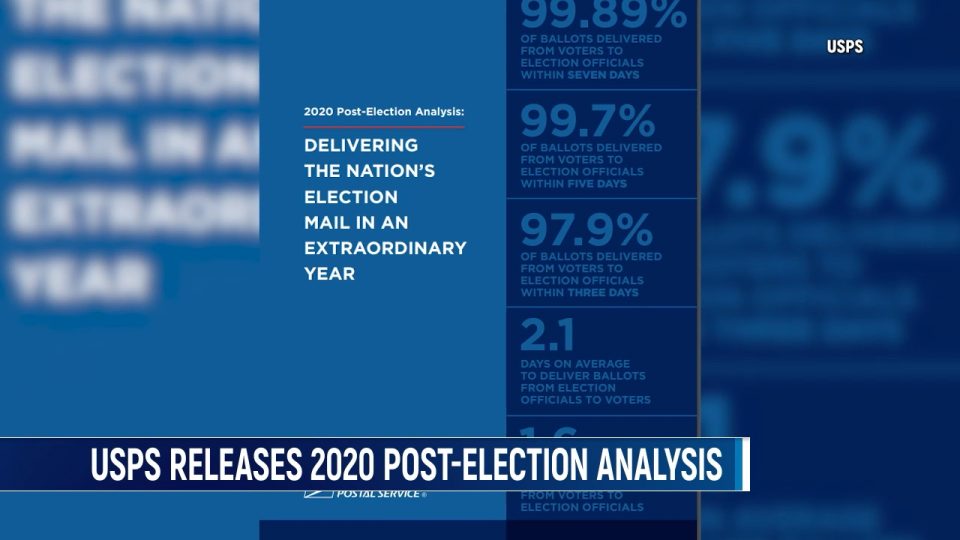 USPS Issues 2020 Election Analysis Update