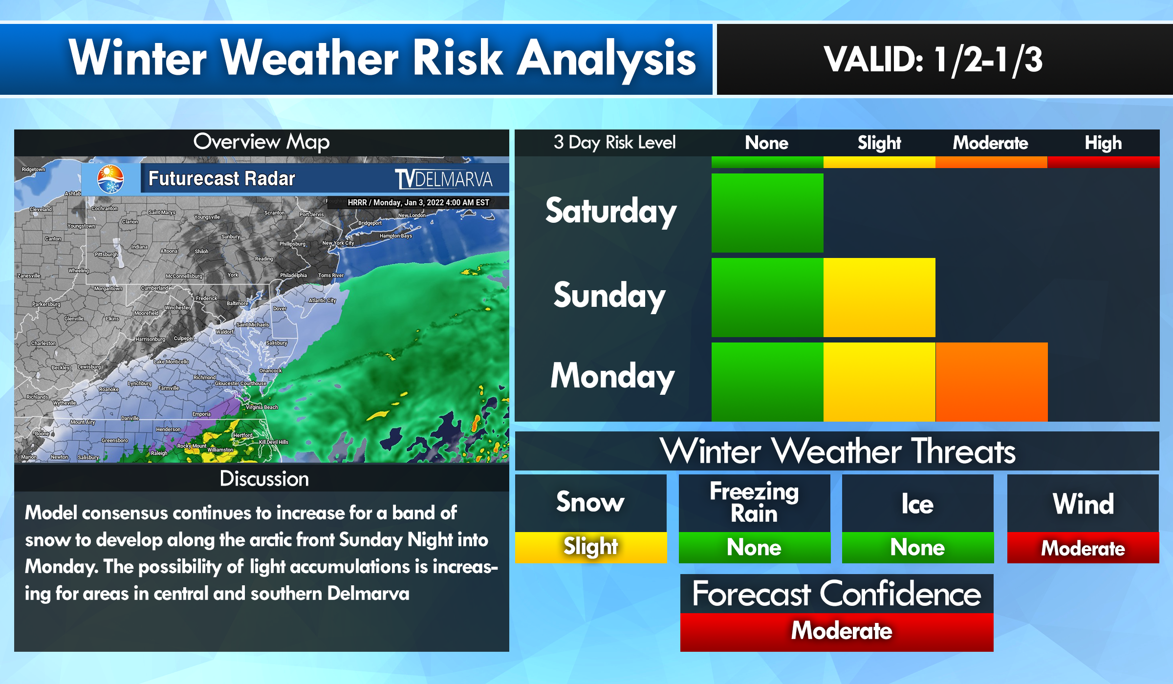 Record Heat To Accumulating Snow In 36 Hours
