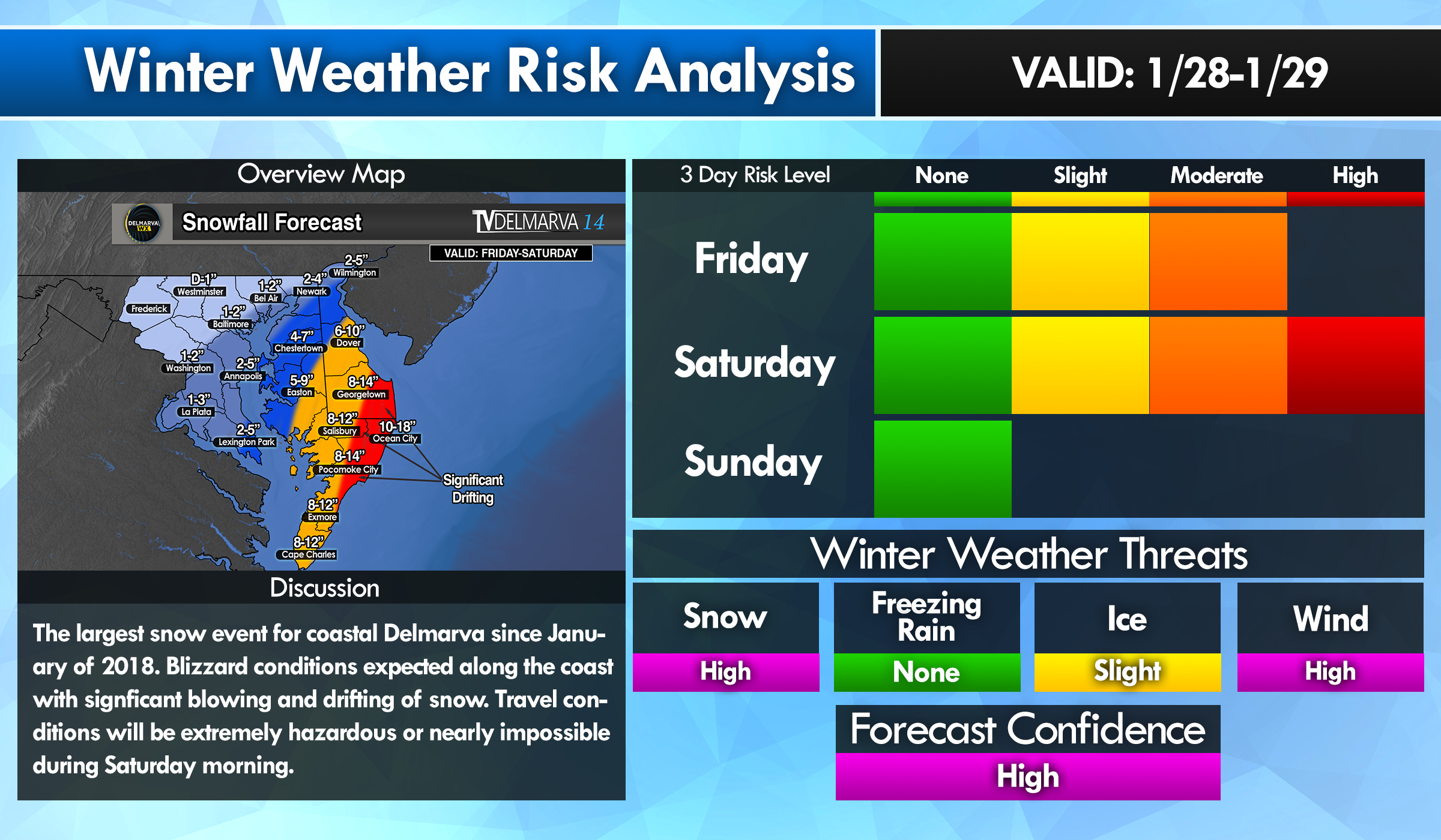 Pending Blizzard On Delmarva; Significant Snowfall On The Way