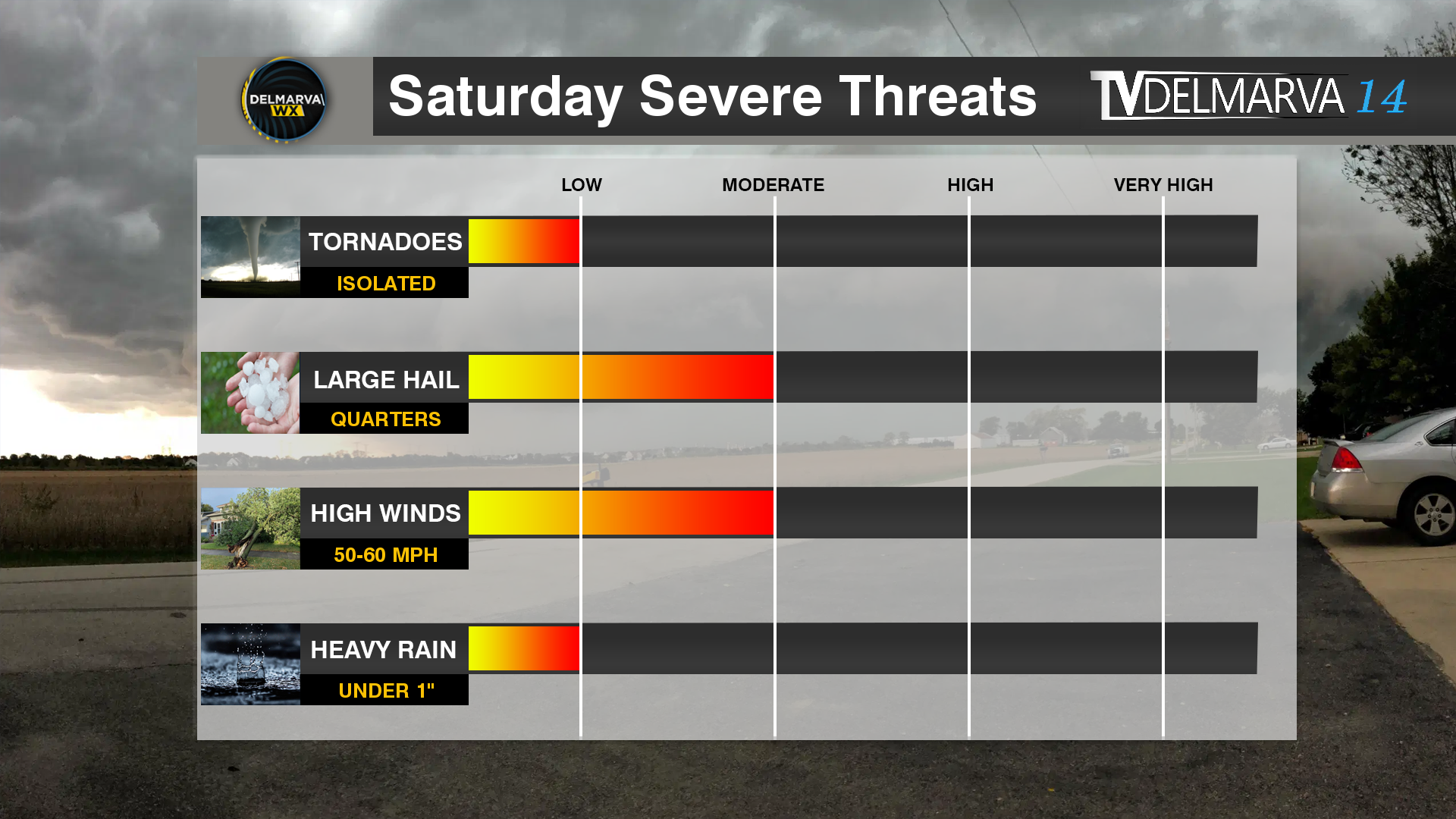 Strong To Severe Thunderstorms Possible Saturday | Brand New Tornado Forecast Tool
