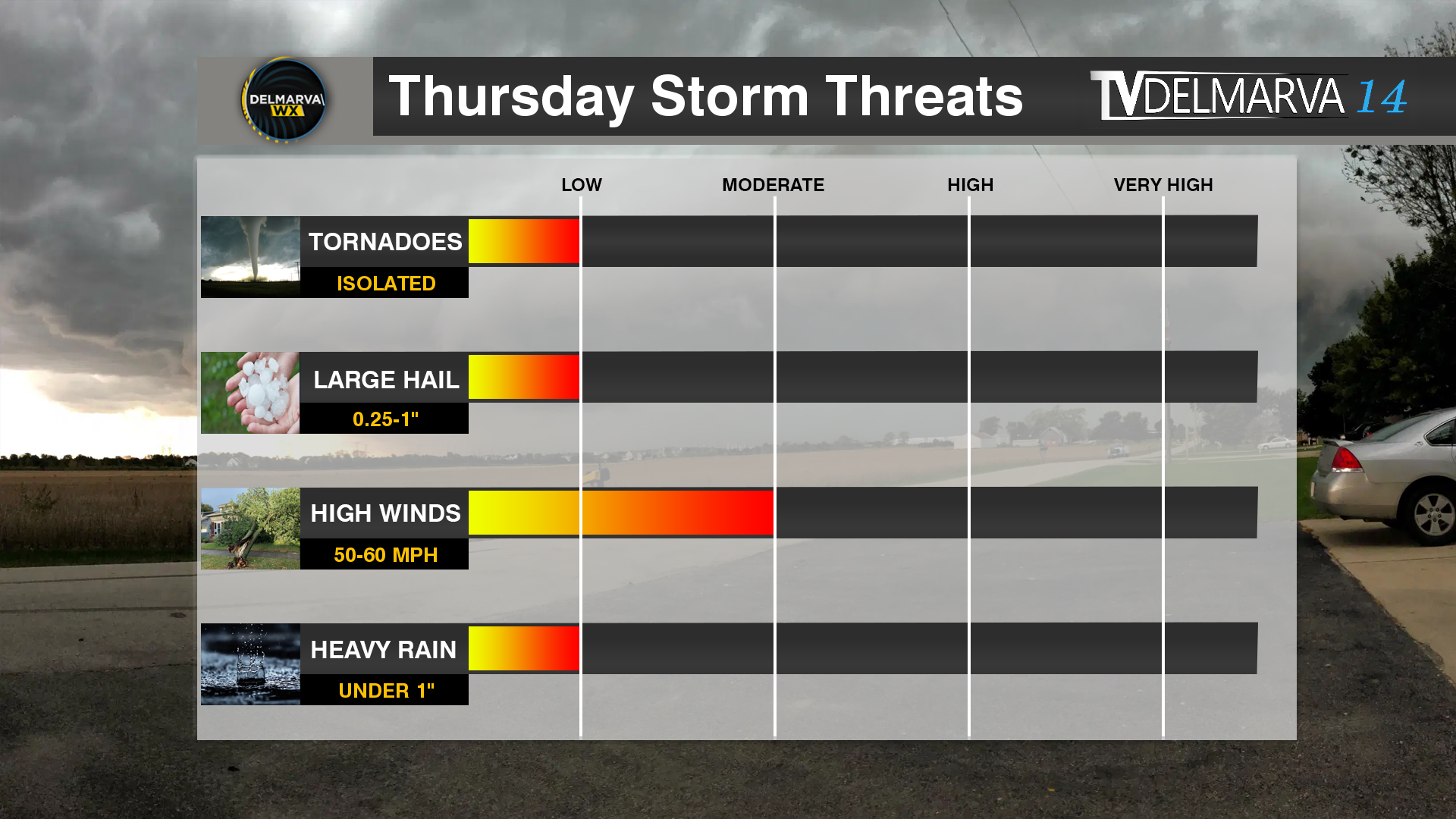 Severe Weather Threat For Thursday