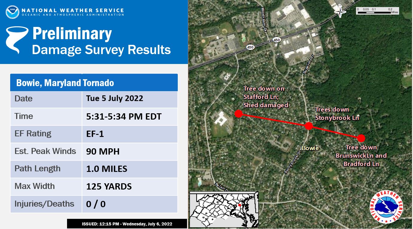 EF-1 Tornado Confirmed In Bowie, MD On Tuesday