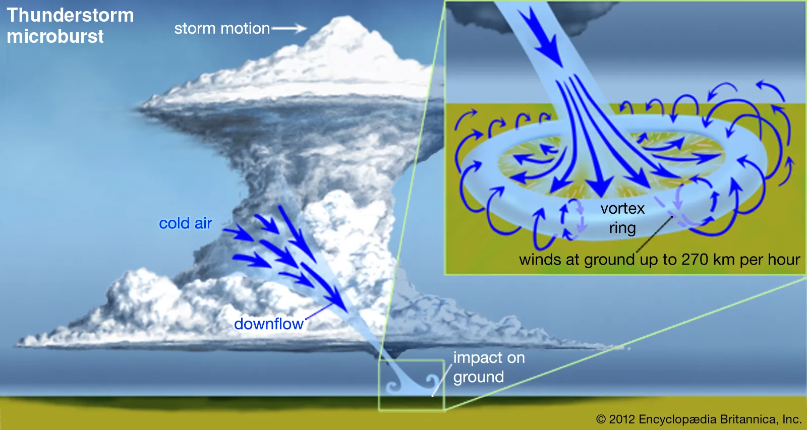 Microburst Confirmed In Middletown Delaware On Tuesday.