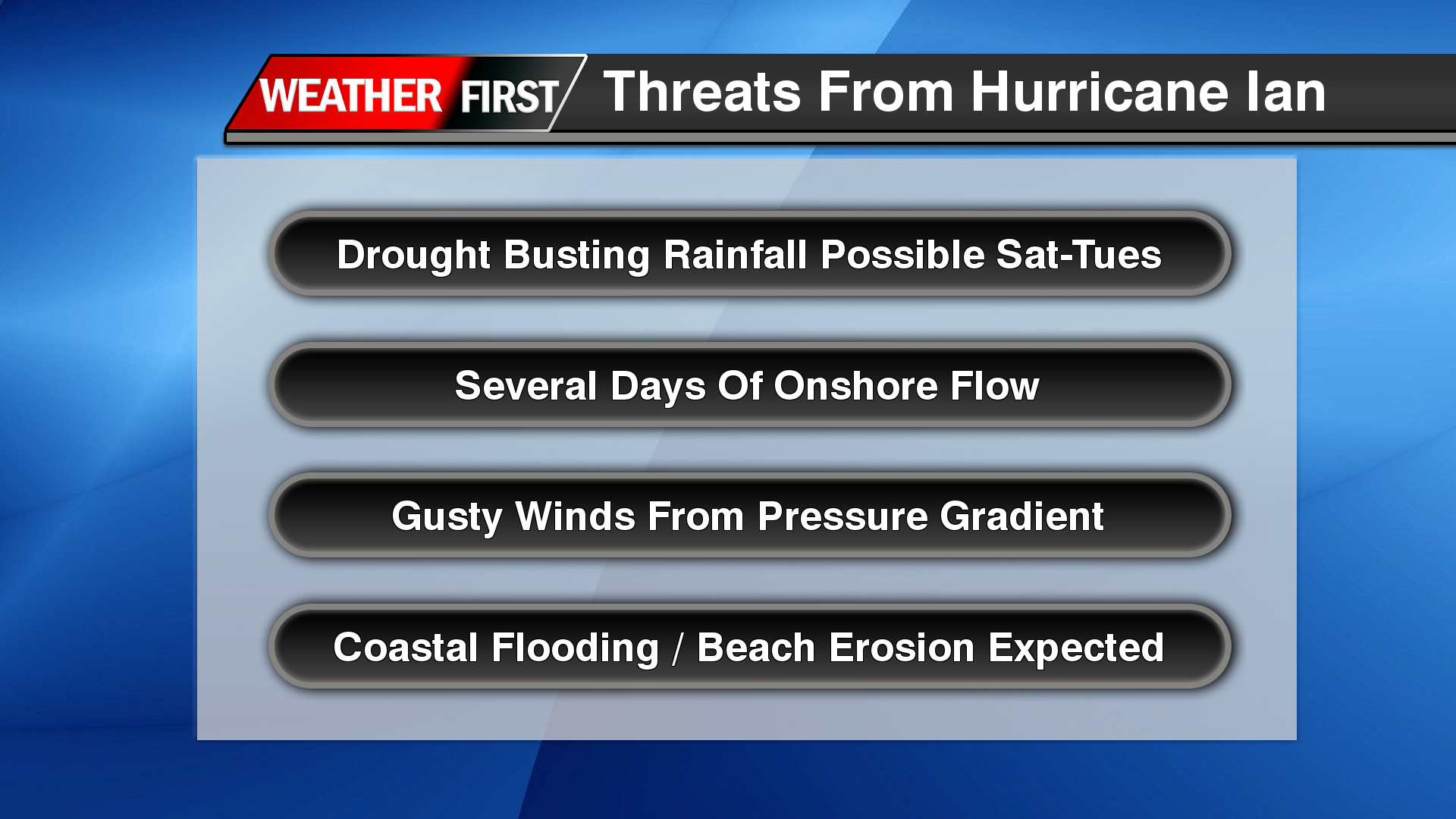 Hurricane Ian Threatens The Southeast-Mid Atlantic