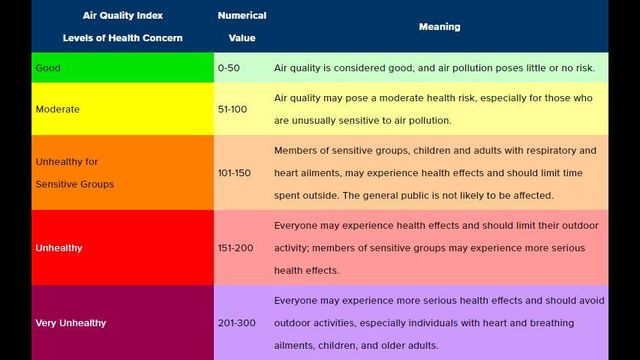 Public Health Advises Limiting Prolonged or Heavy Physical Activity and Outdoor Time for All Delawareans