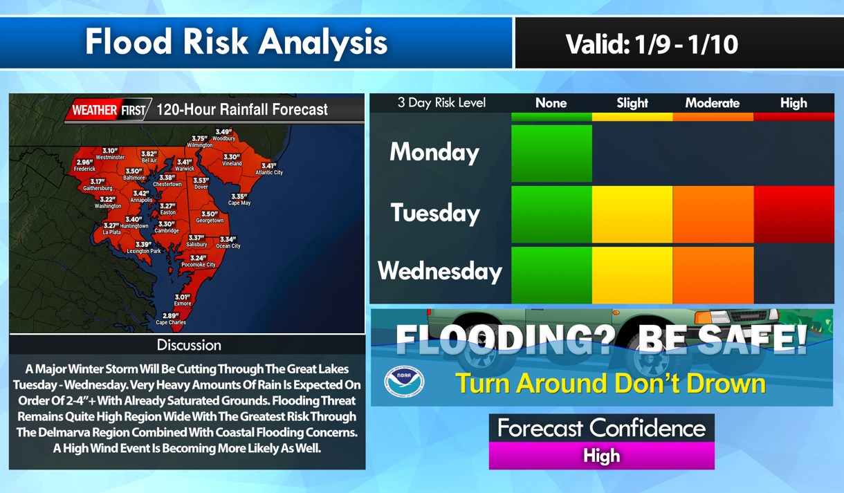 Significant Coastal Flooding / Damaging Winds Tues-Weds