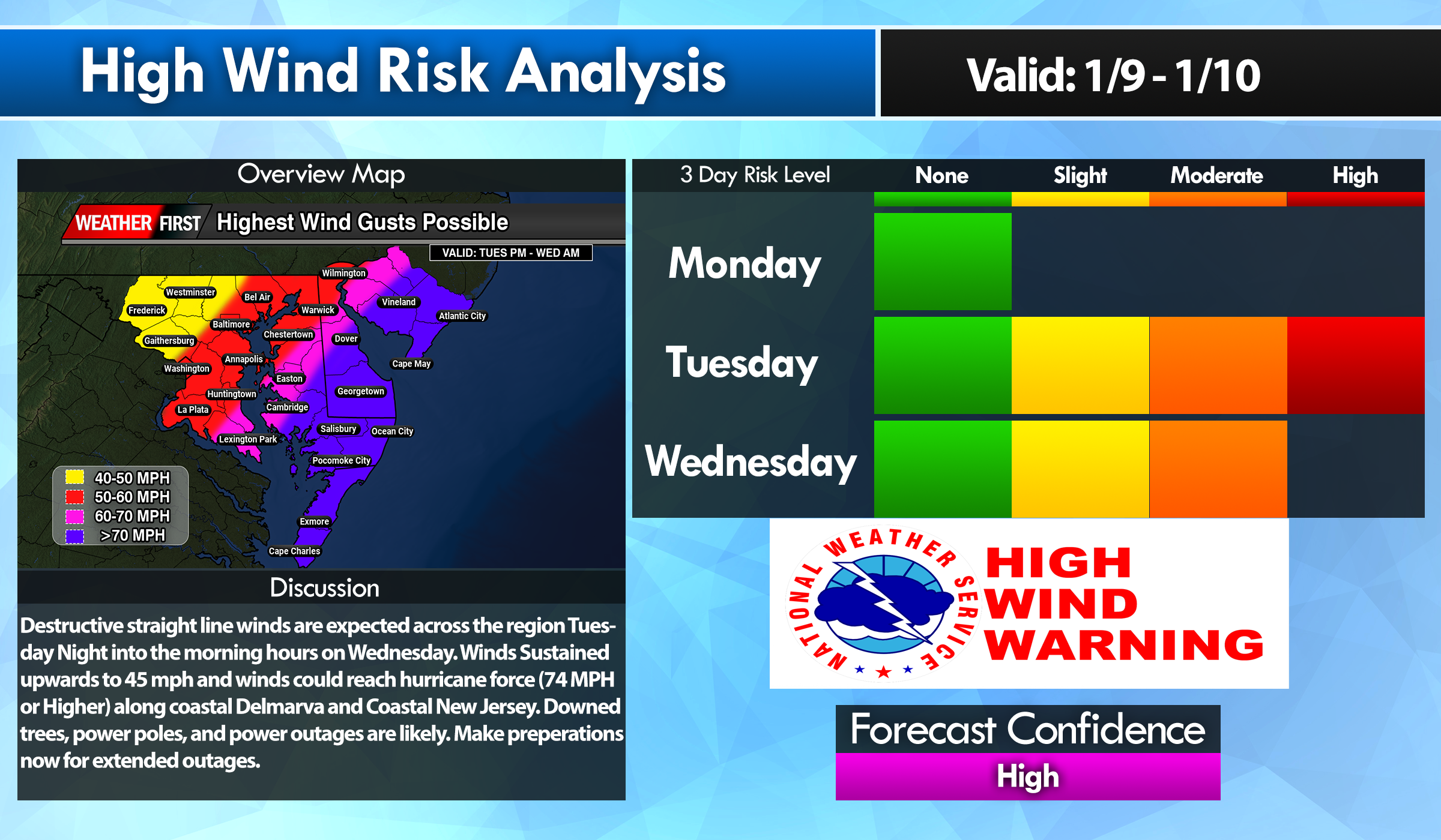 Powerful Storm System Aims For Delmarva Tuesday Into Wednesday