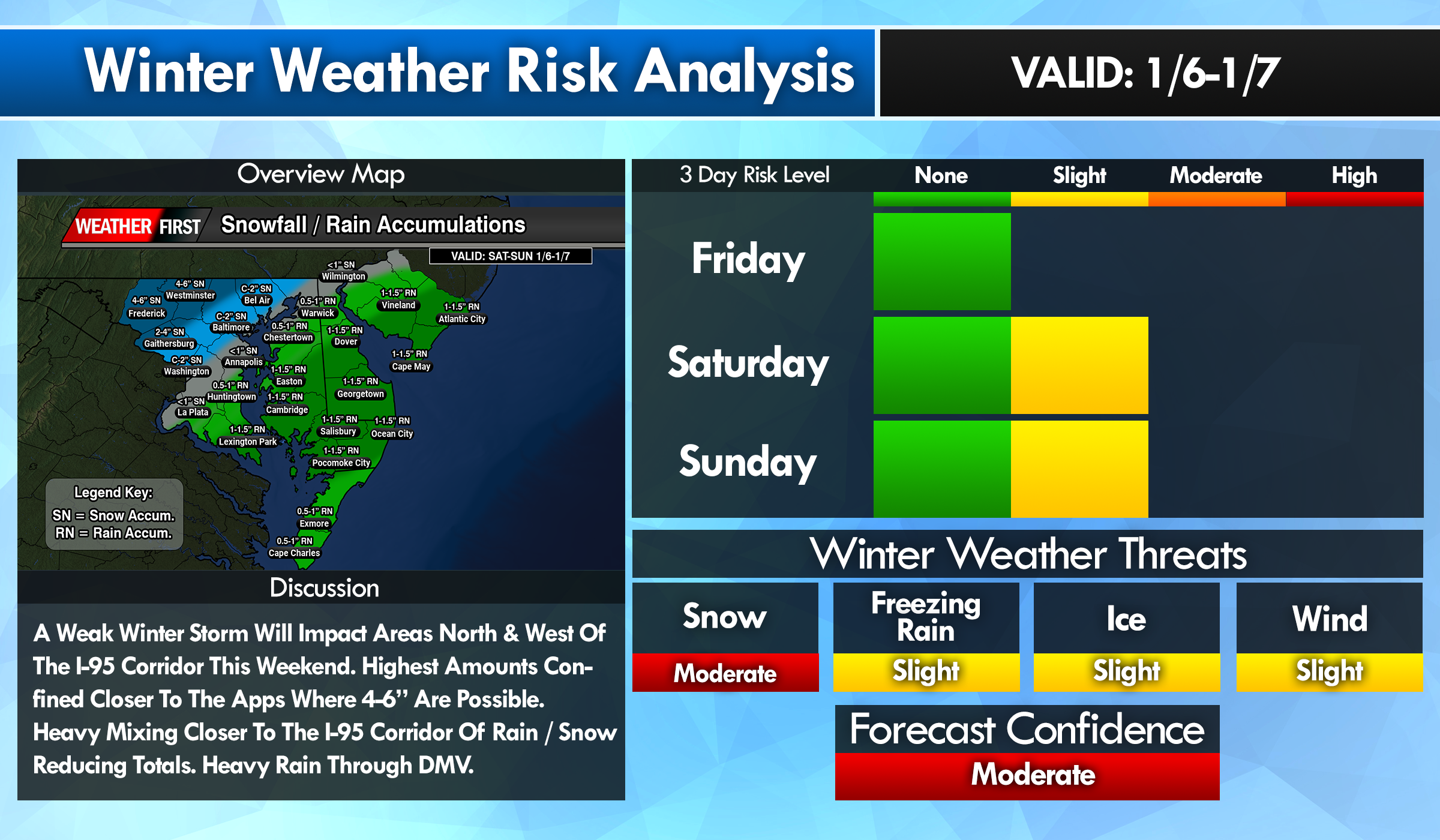 Snowfall / Rainfall Outlook Sat-Sun