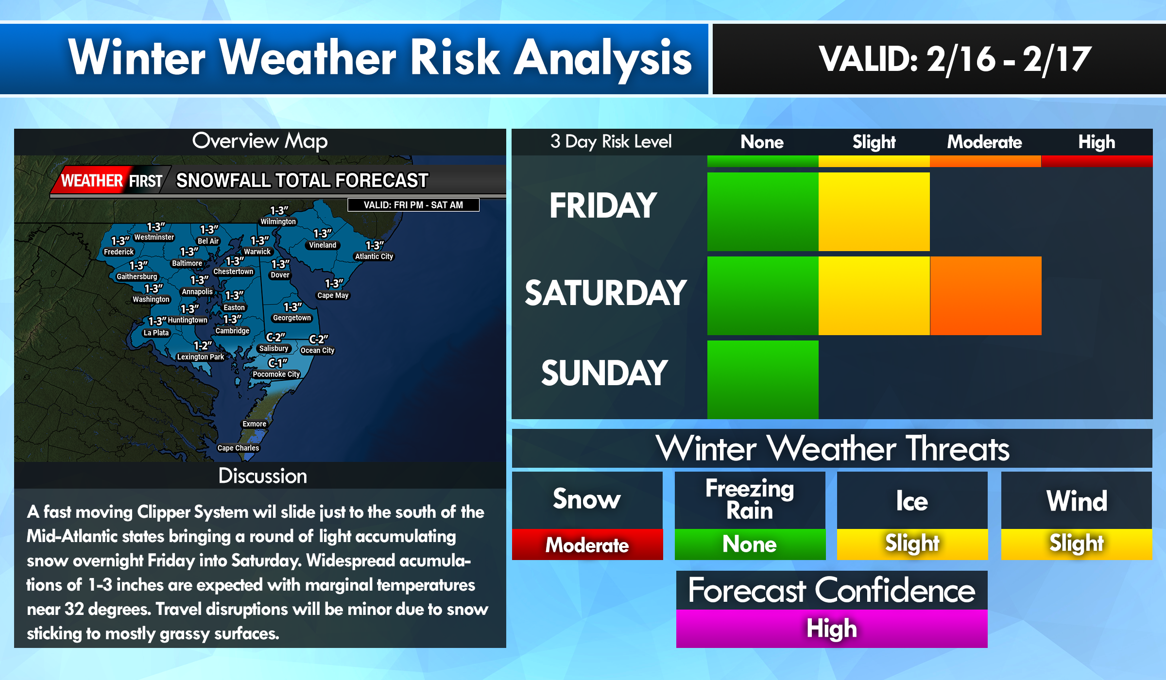Snowfall On The Way Friday Into Saturday