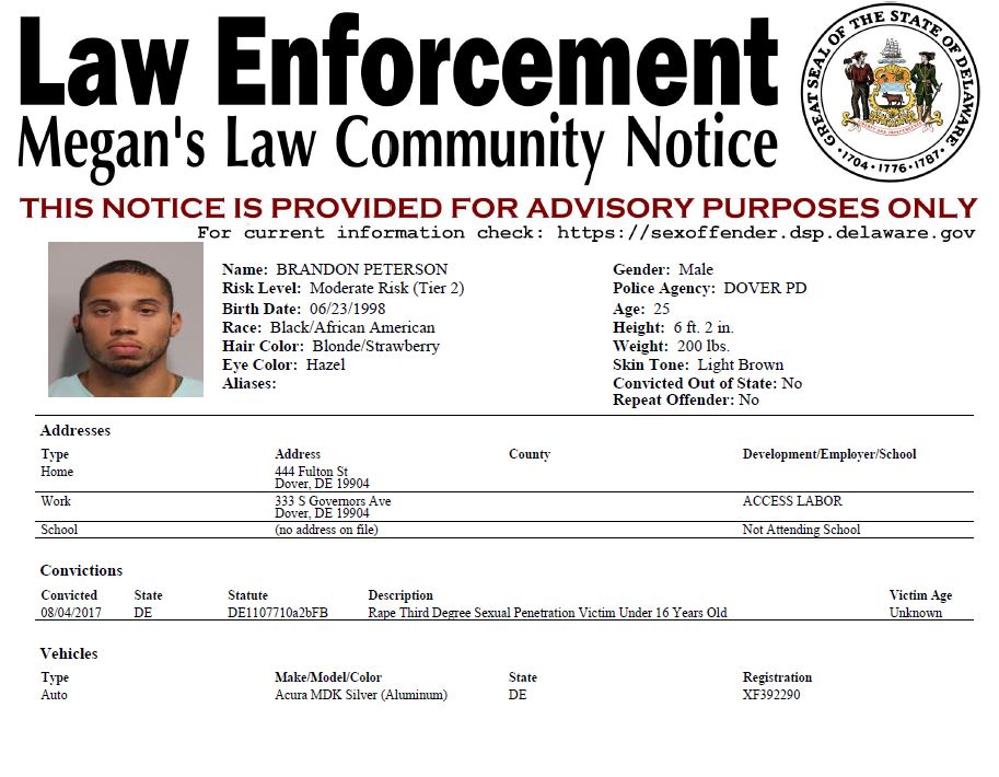 Megan’s Law Sex Offender Notifications 3-8-2024