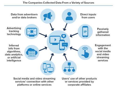 FTC Staff Report Finds Large Social Media and Video Streaming Companies Have Engaged in Vast Surveillance of Users with Lax Privacy Controls and Inadequate Safeguards for Kids and Teens