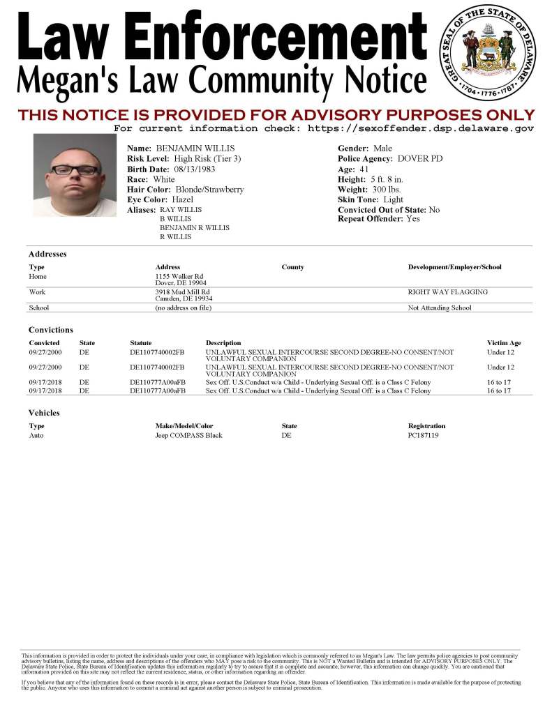 Megan’s Law Sex Offender Notifications 10-11-2024