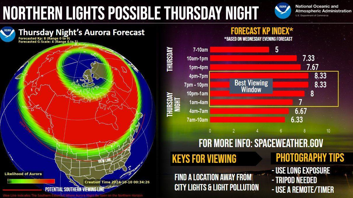 Understanding the Bz Interplanetary Magnetic Field (IMF) For Aurora Viewing / Live Conditions