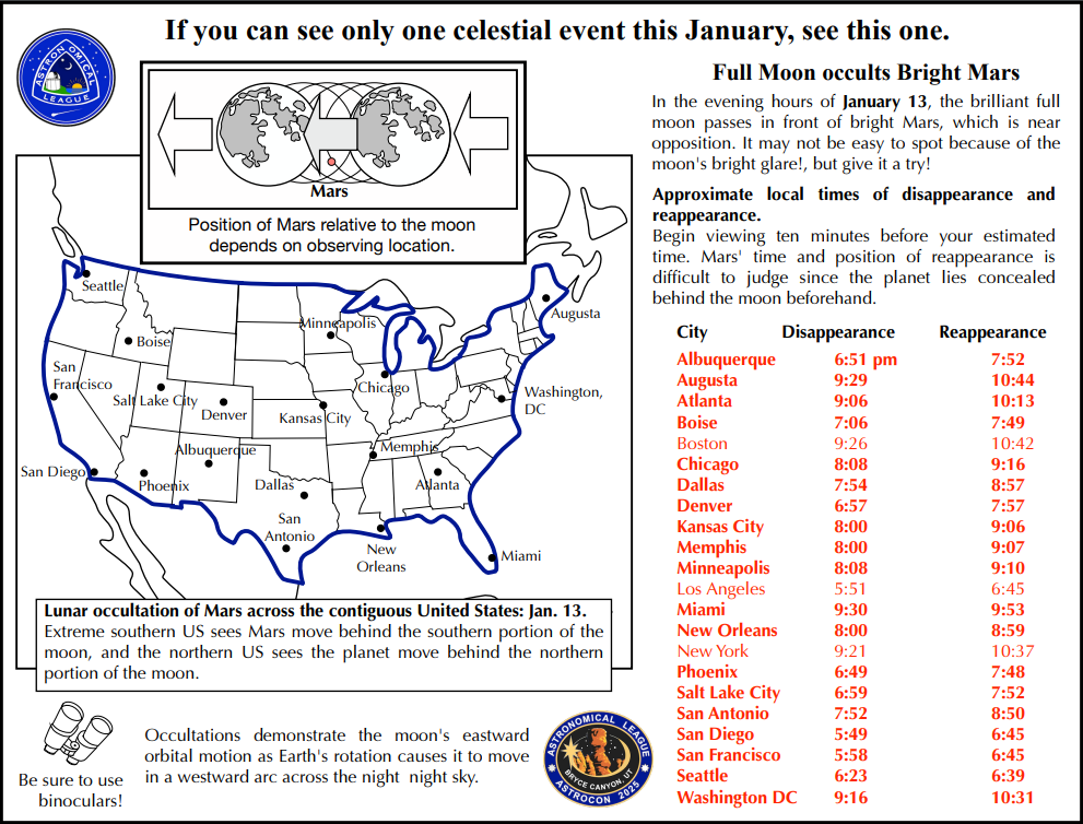 A Rare Celestial Spectacle: The Lunar Occultation of Mars on January 13, 2025
