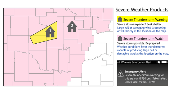Severe Weather Awareness Week: Day 3 “Severe Thunderstorms & Hail”