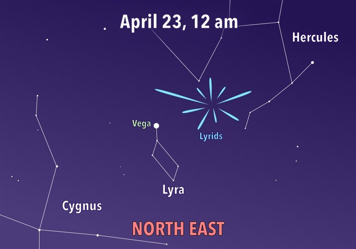 Lyrid Meteor Shower 2025: When, Where, and How to See This Spring’s Fiery Display