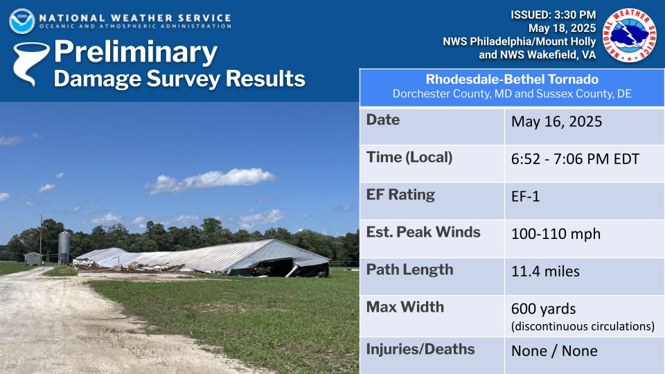 High End EF-1 Tornado Confirmed From Dorchester To Sussex County
