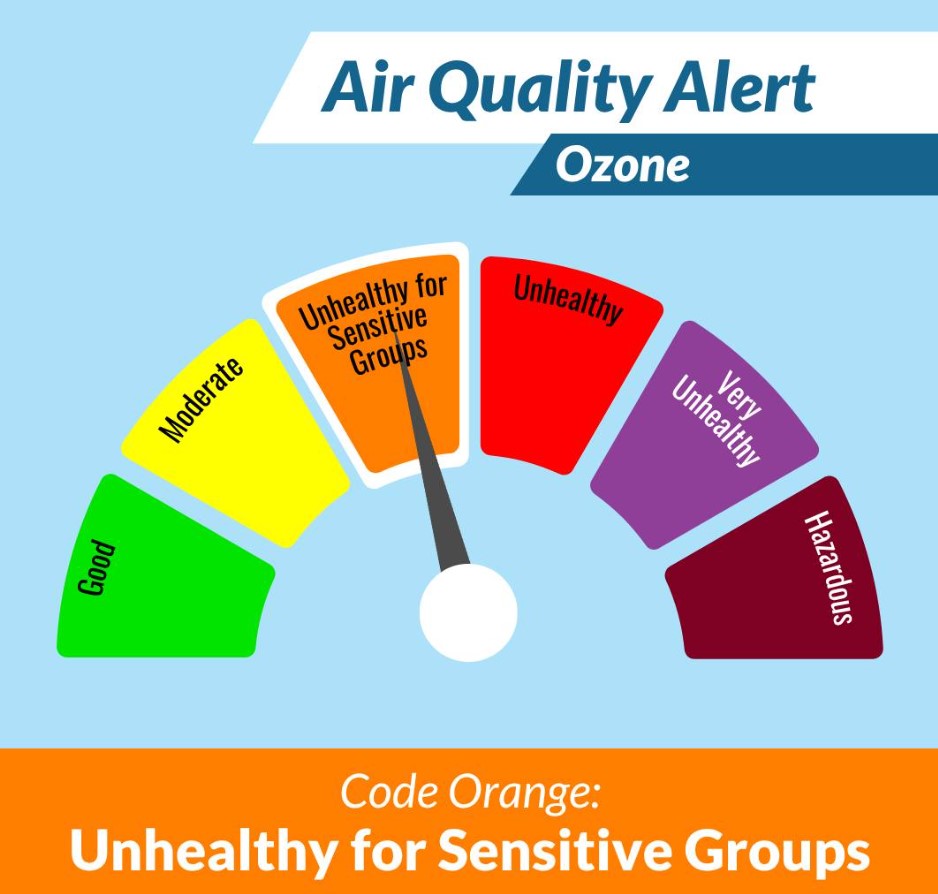 CODE ORANGE AIR QUALITY ALERT IN EFFECT TODAY IN DELAWARE