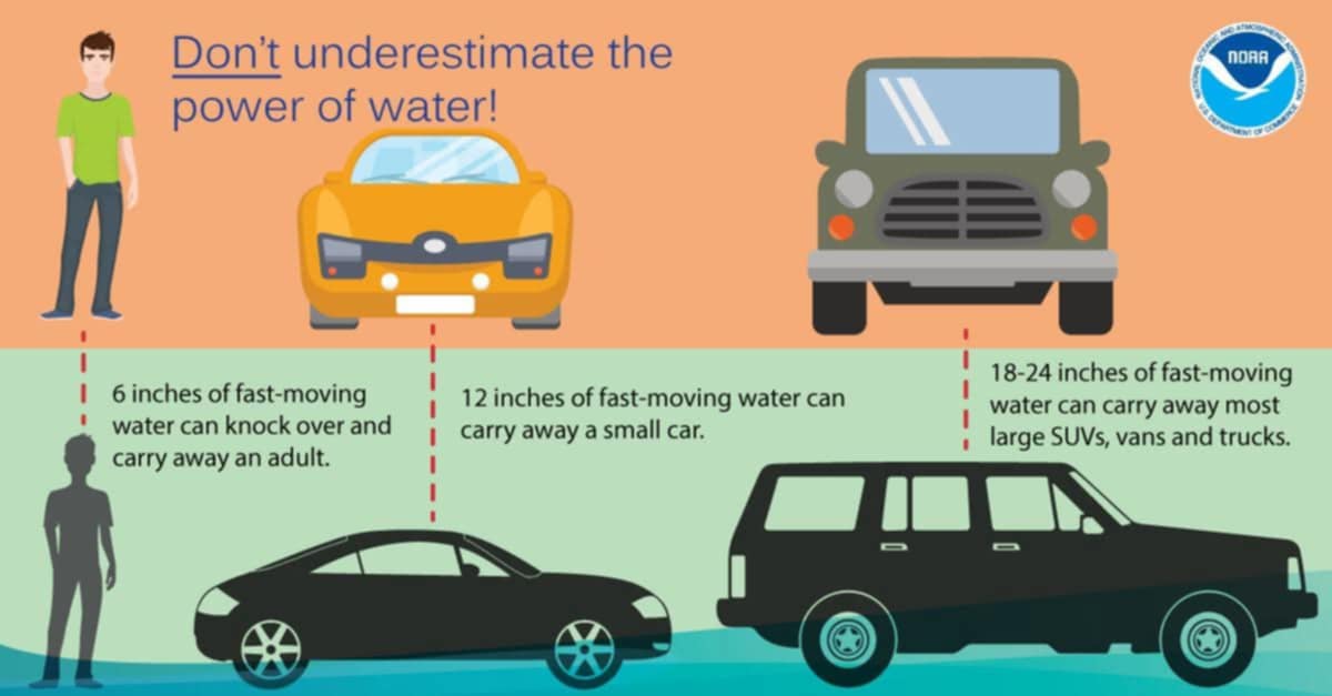 Flood Concerns Rise as Delmarva Prepares for Week of Heavy Rain and Storms