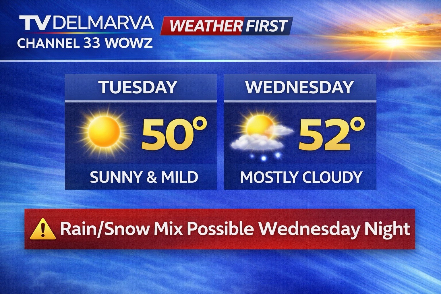 Your Delmarva Forecast: Tuesday, January 13, 2026