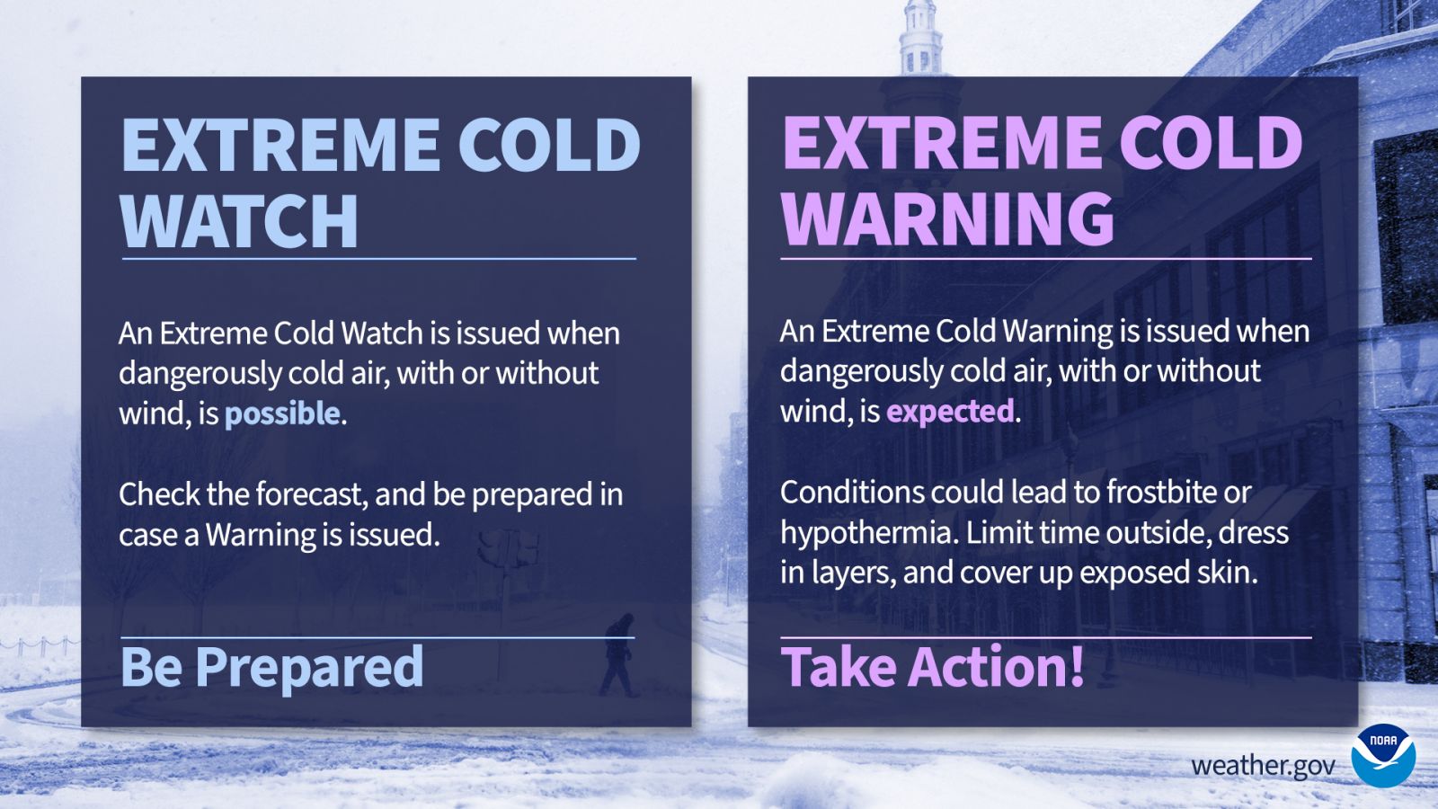 Light Snow Tonight Followed by Dangerous Arctic Cold and High Winds Across Delmarva