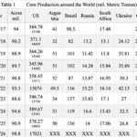 Agricultural Expert Breaks Down Global Corn Market Trends for 2026 Planting Season