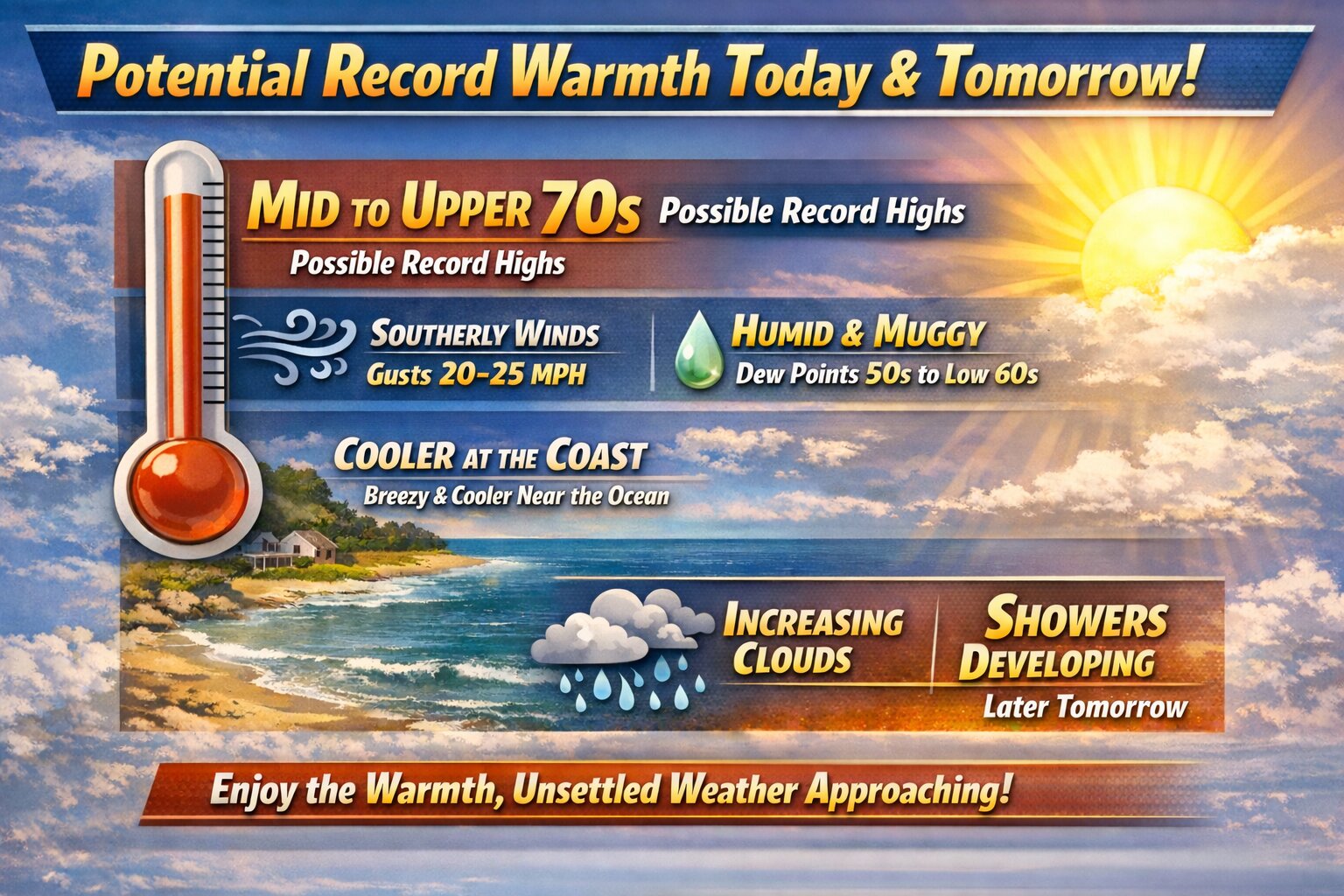 Potential Record Warmth Today and Tomorrow