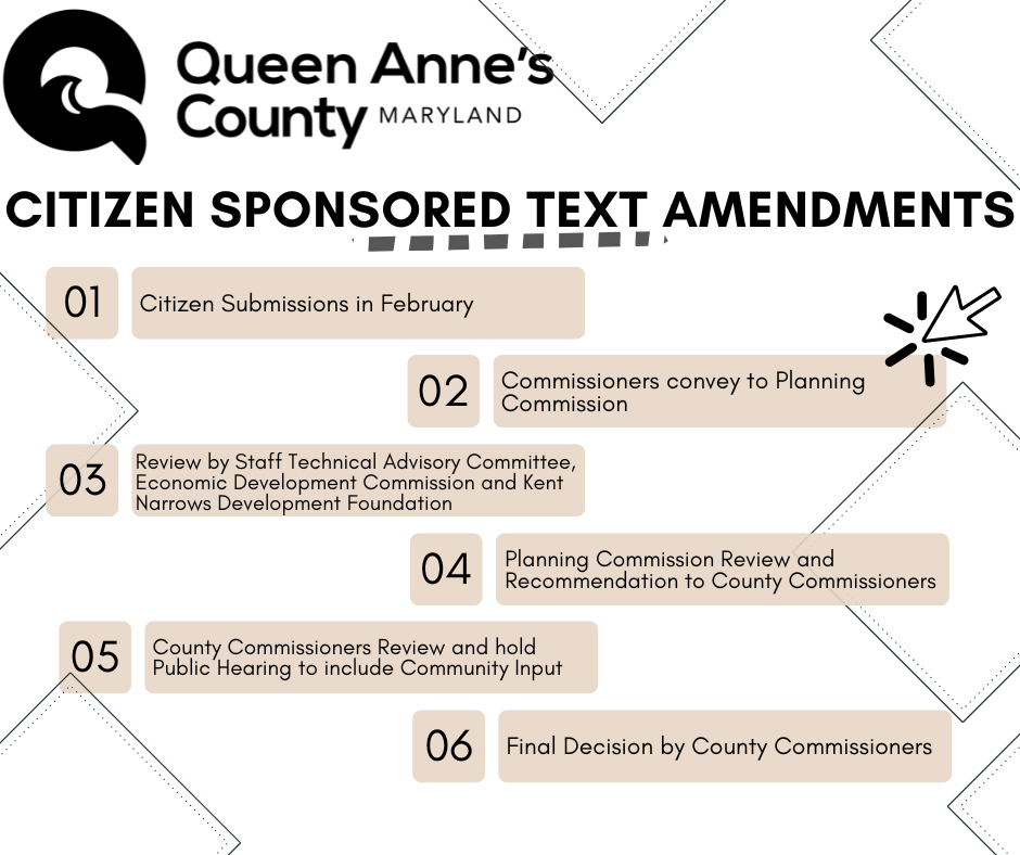 Queen Anne’s County Sends 9 Zoning Changes to Planning Board for Review