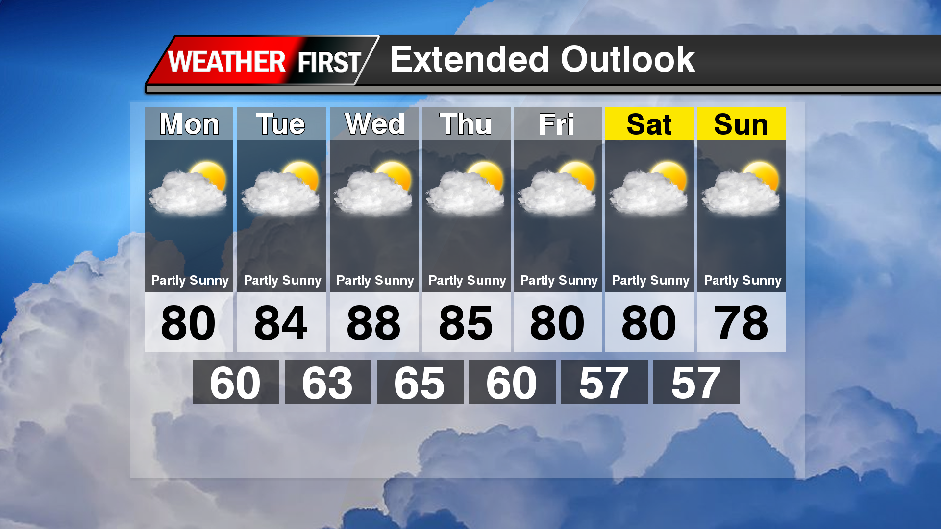 Early Summer-Like Weather On The Way Next Week