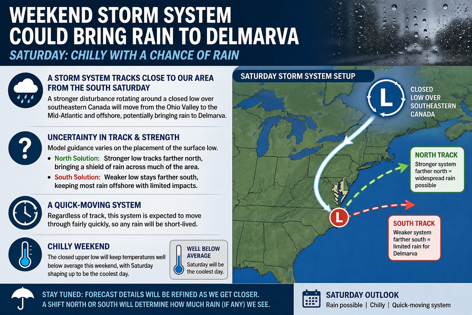 Uncertainty Remains as Weekend Coastal Storm To Bring Rain To Delmarva