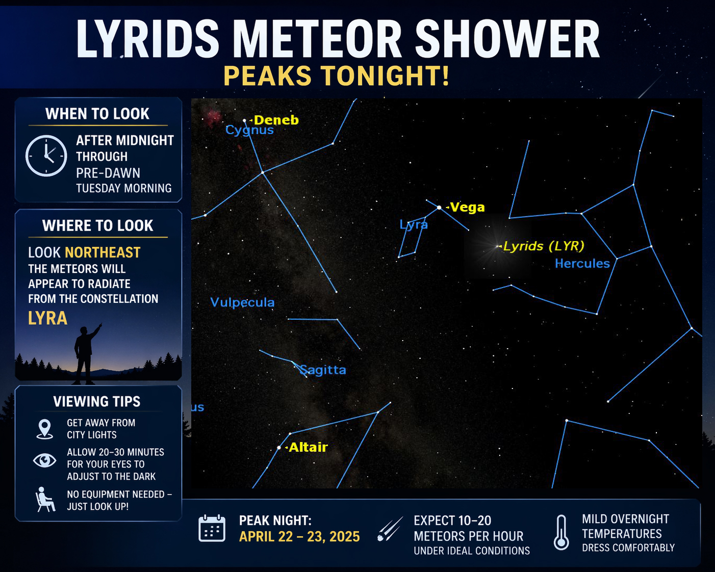 Lyrids Meteor Shower Peaks Tonight Over Delmarva