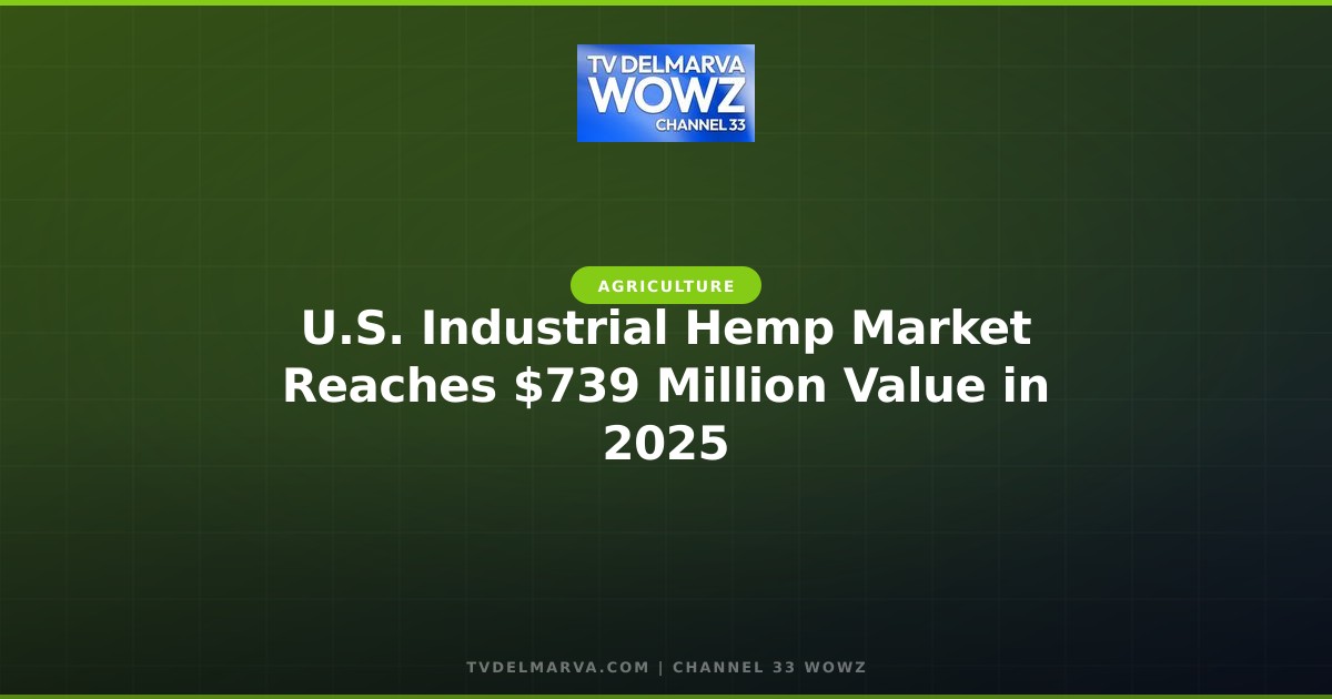 U.S. Industrial Hemp Market Reaches $739 Million Value in 2025