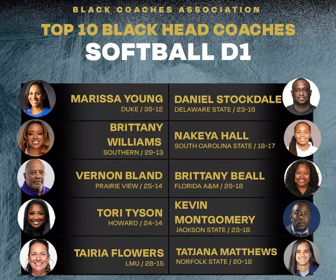 Delaware State Softball Coach Named Among Nation’s Top 10 Black D1 Coaches