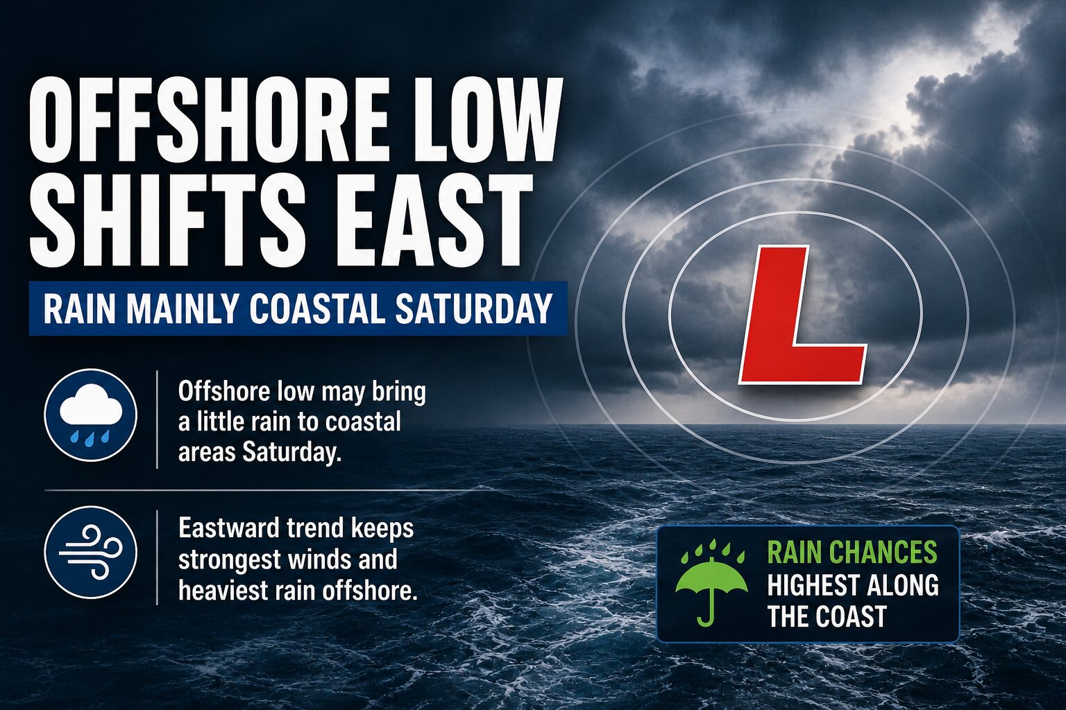 Coastal Low Trend Shifts East, Limiting Rain Potential for Inland Delmarva