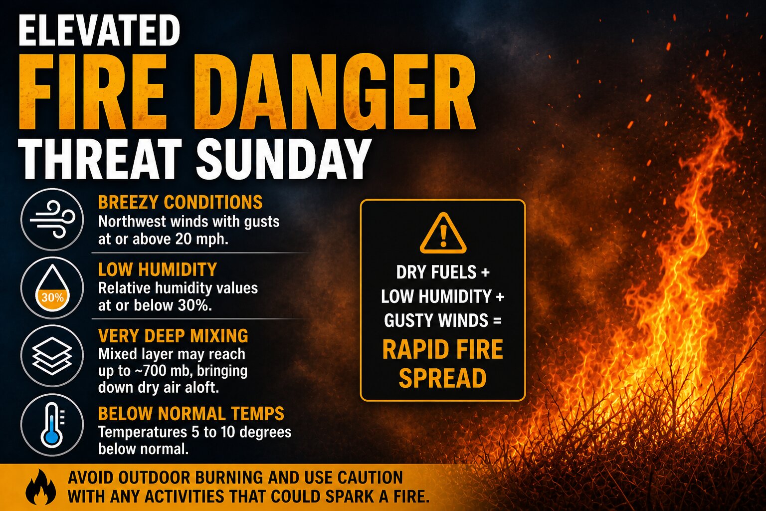 Elevated Fire Danger Threat Develops Sunday Across Delmarva