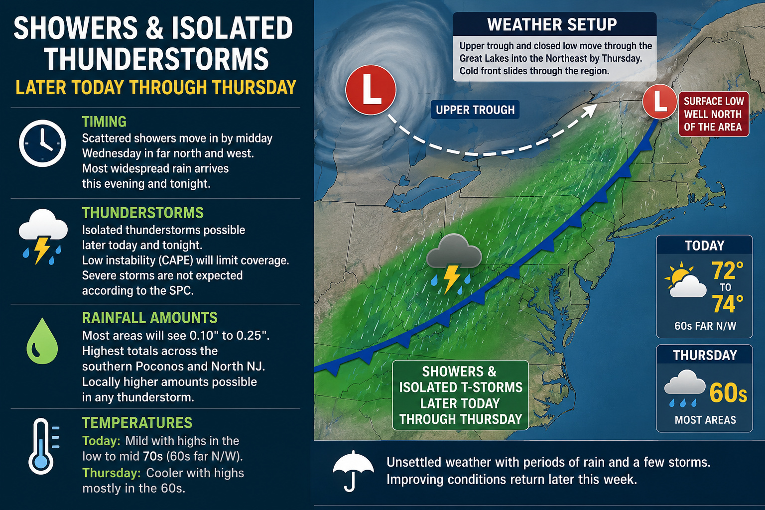 Showers and Isolated Thunderstorms Are Possible Across Delmarva Through Thursday