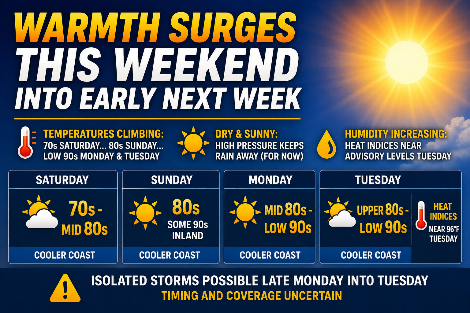 Summerlike Warmth Expected Across Delmarva This Weekend Into Early Next Week
