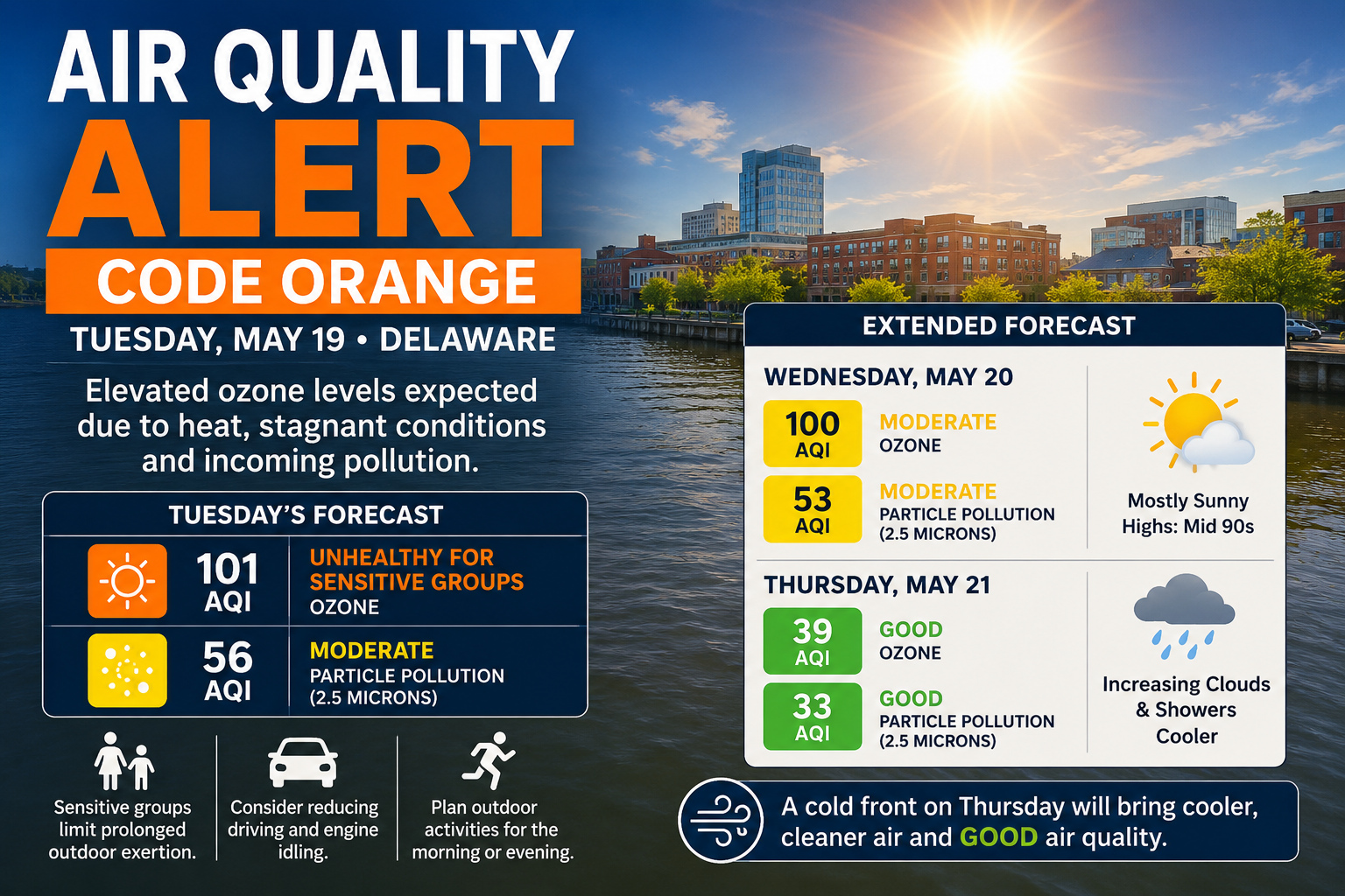 Delaware Under Code Orange Air Quality Alert Tuesday Amid Early Season Heat