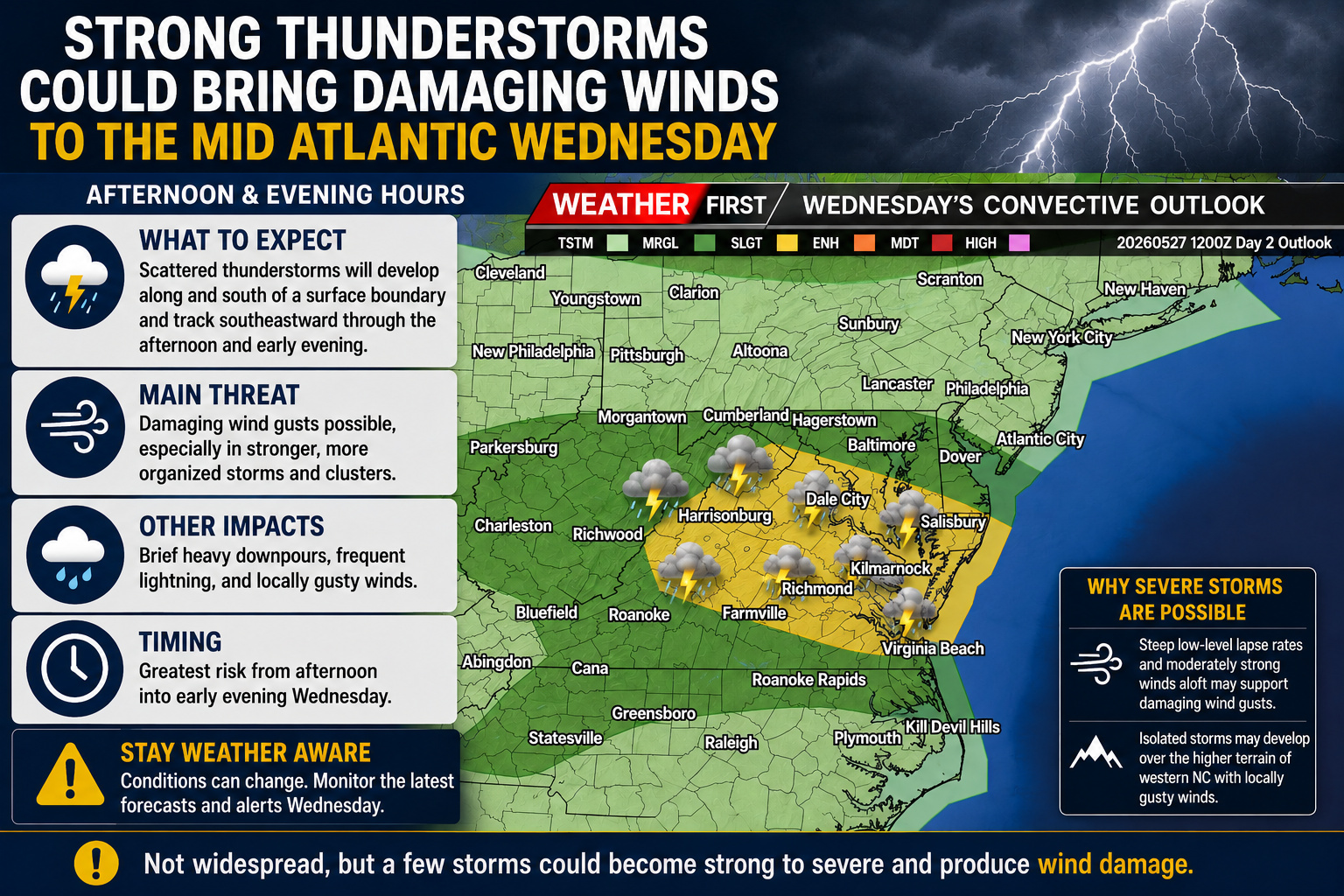 Strong Thunderstorms Could Bring Damaging Winds to Parts of the Mid Atlantic Wednesday
