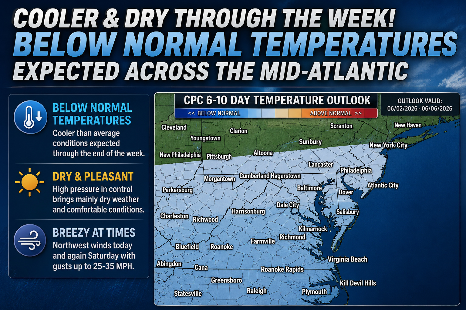 Quiet Weather Pattern Settles Over Delmarva Into Early June
