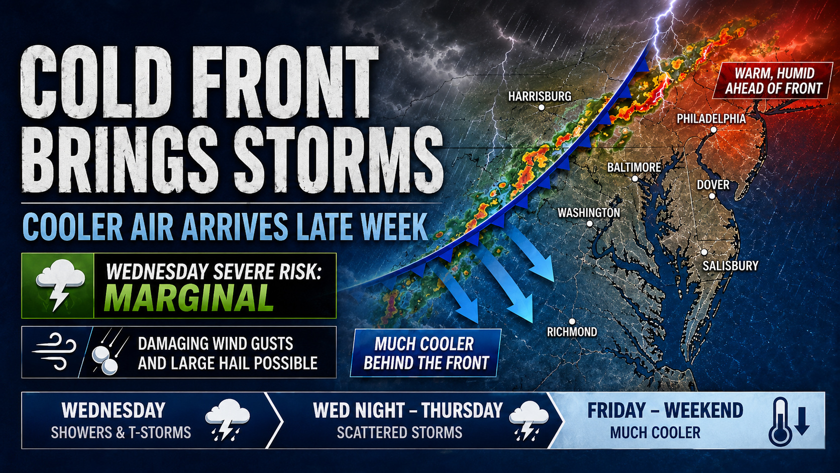 Cold Front To Bring Storms Wednesday, Cooler Air By Late Week