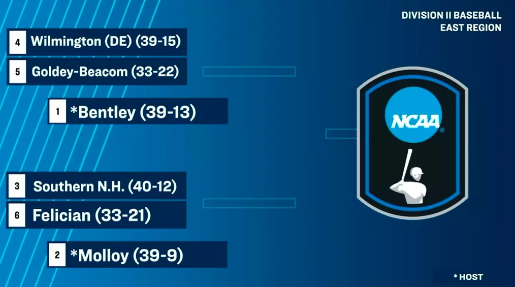 Goldey-Beacom Baseball Earns Fourth Straight NCAA Tournament Bid