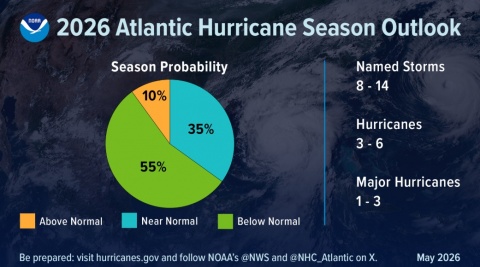 Sussex County Officials Urge Storm Preparations as 2026 Hurricane Season Begins