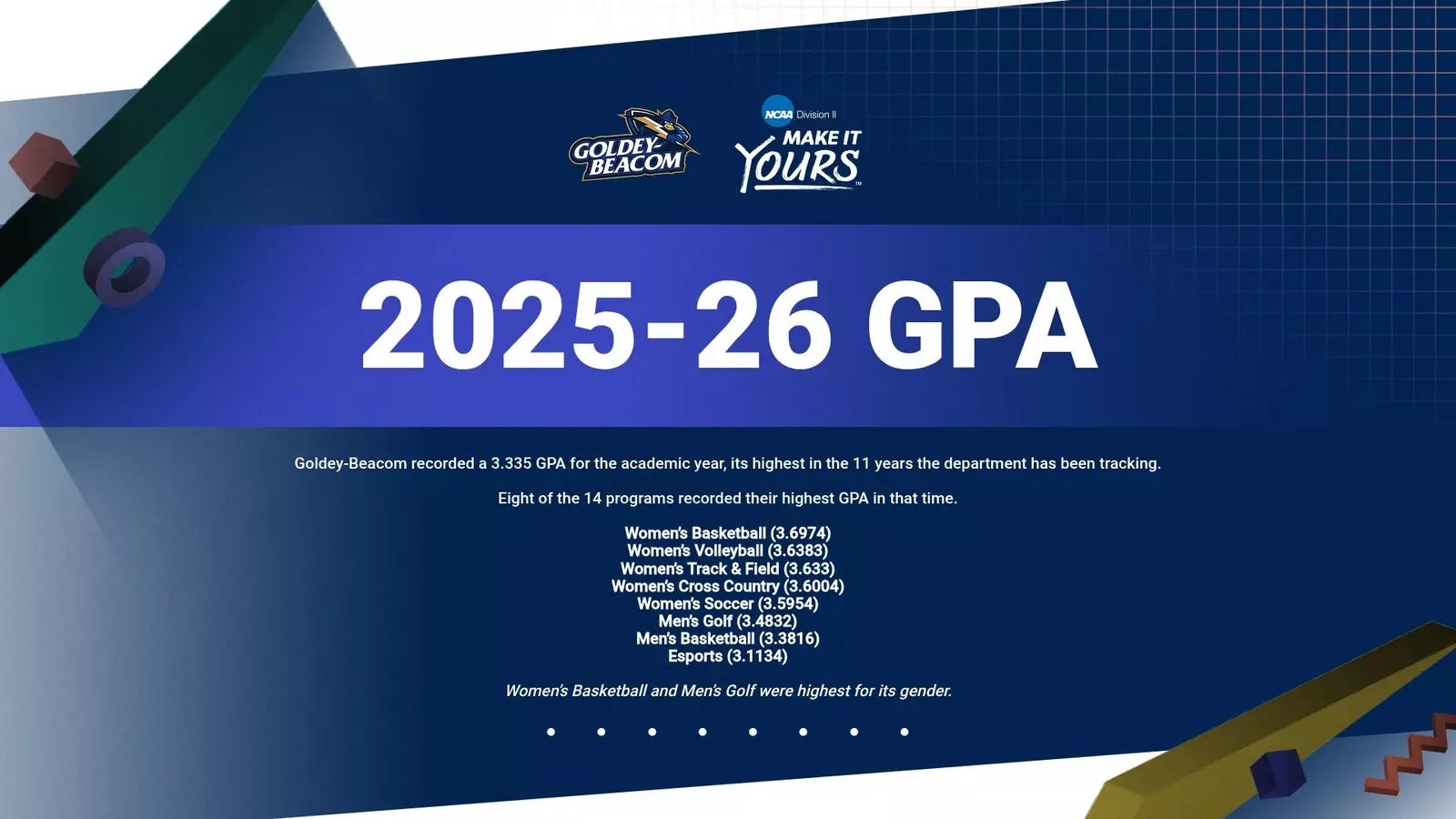 Goldey-Beacom Athletics Teams Hit Academic Milestone with Record GPAs