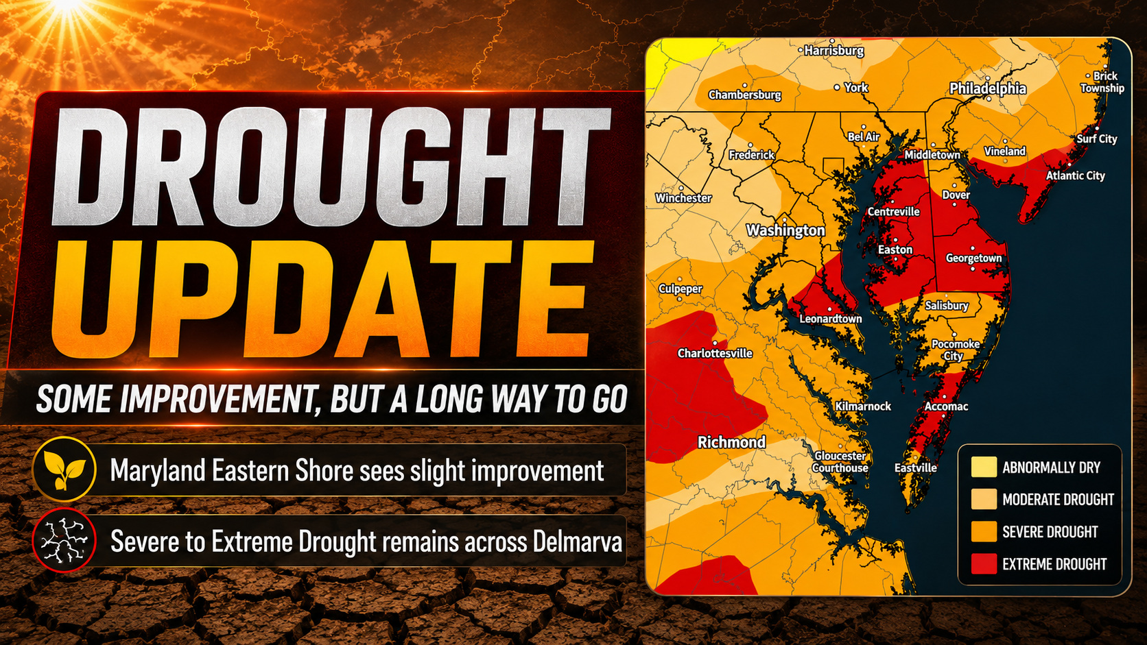 Drought Conditions Improve Some on Maryland Eastern Shore, But Severe to Extreme Drought Remains Across Delmarva