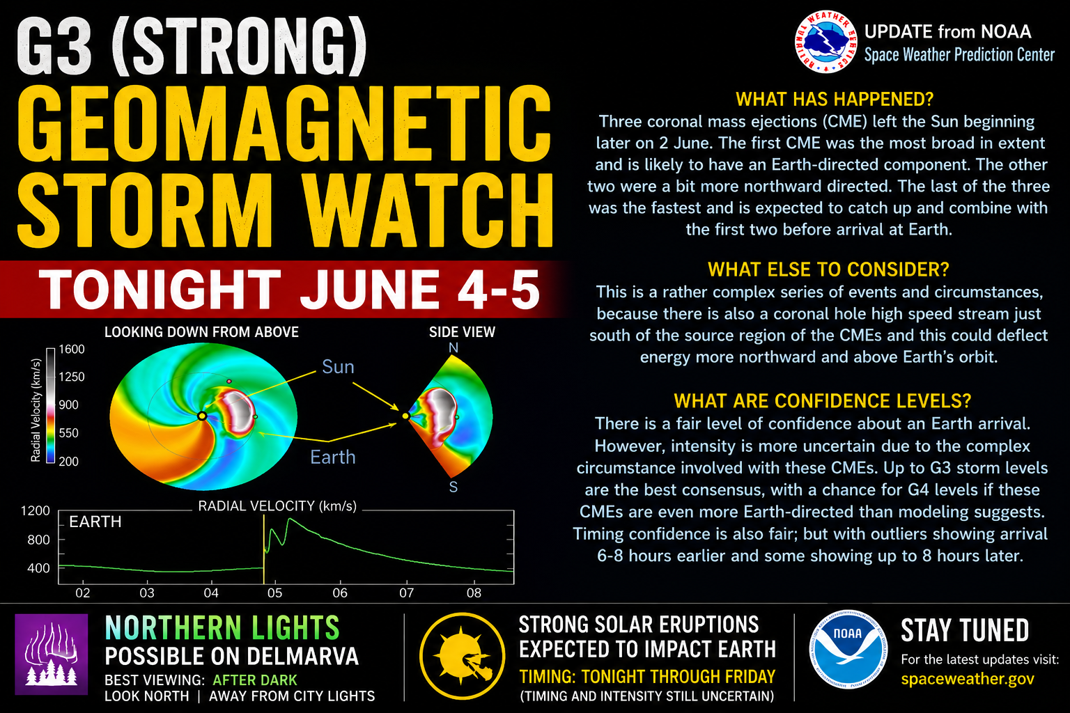 G3 Geomagnetic Storm Watch Issued: Northern Lights Possible Across Delmarva Tonight