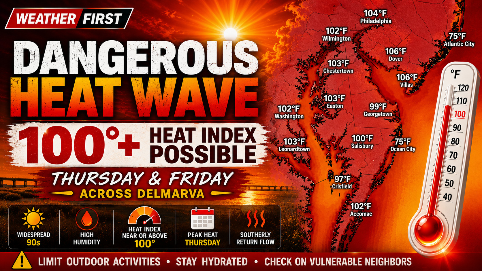 Dangerous Heat Wave Expected to Build Across Delmarva This Week