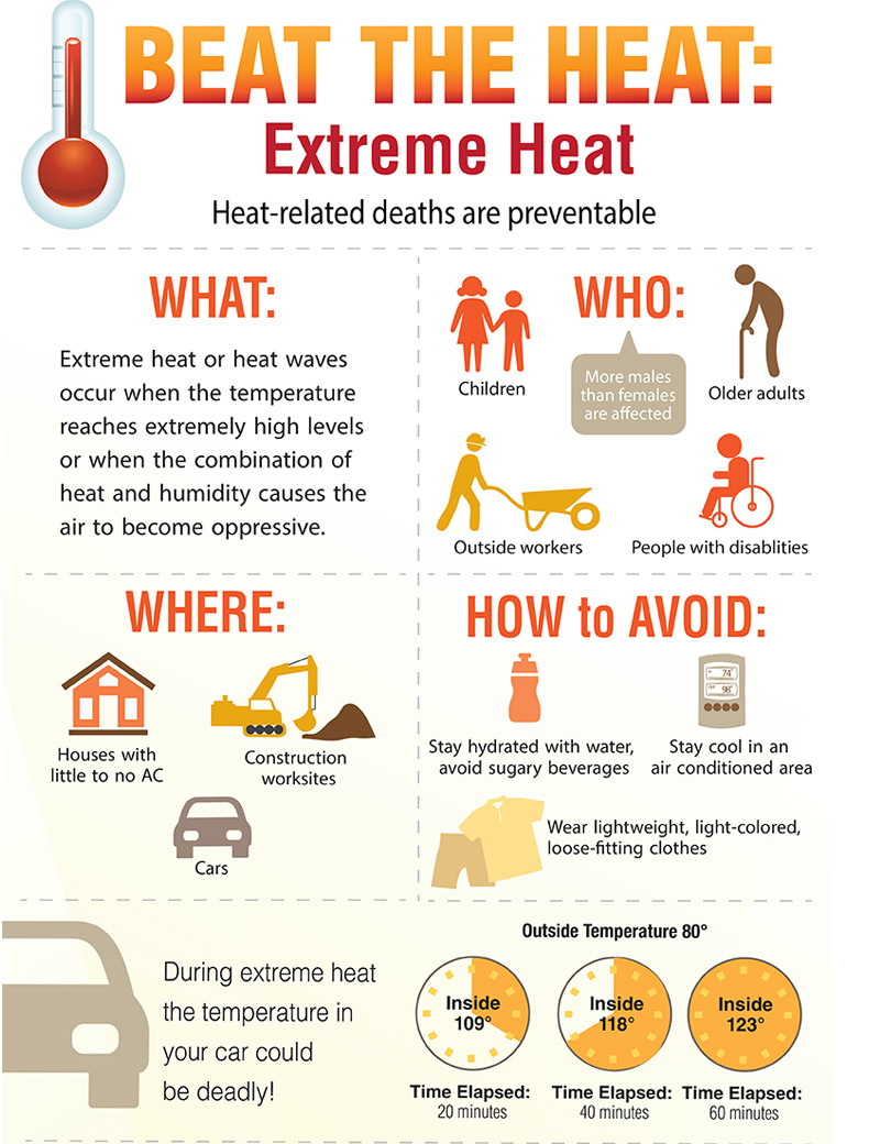 Heat Safety Tips Ahead of Extreme Heat Later This Week