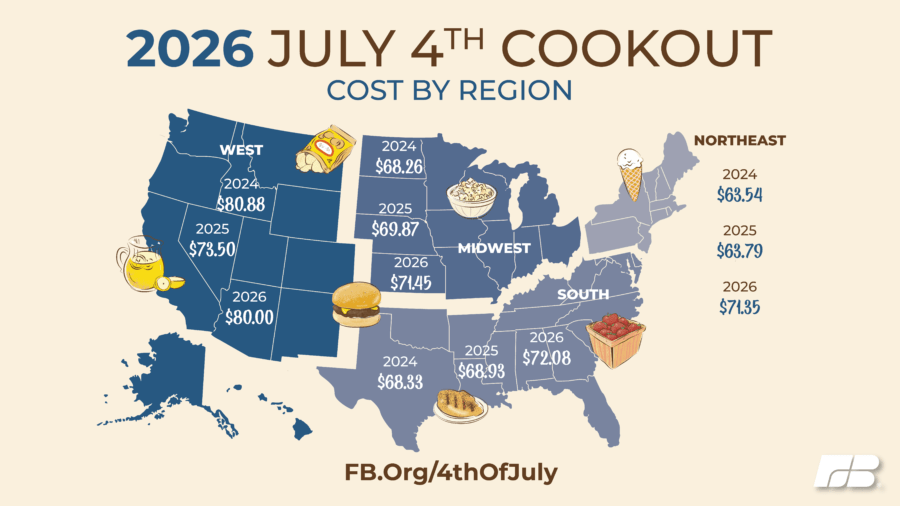 Delaware Fourth of July Cookout Costs Up 4% This Year, Survey Finds