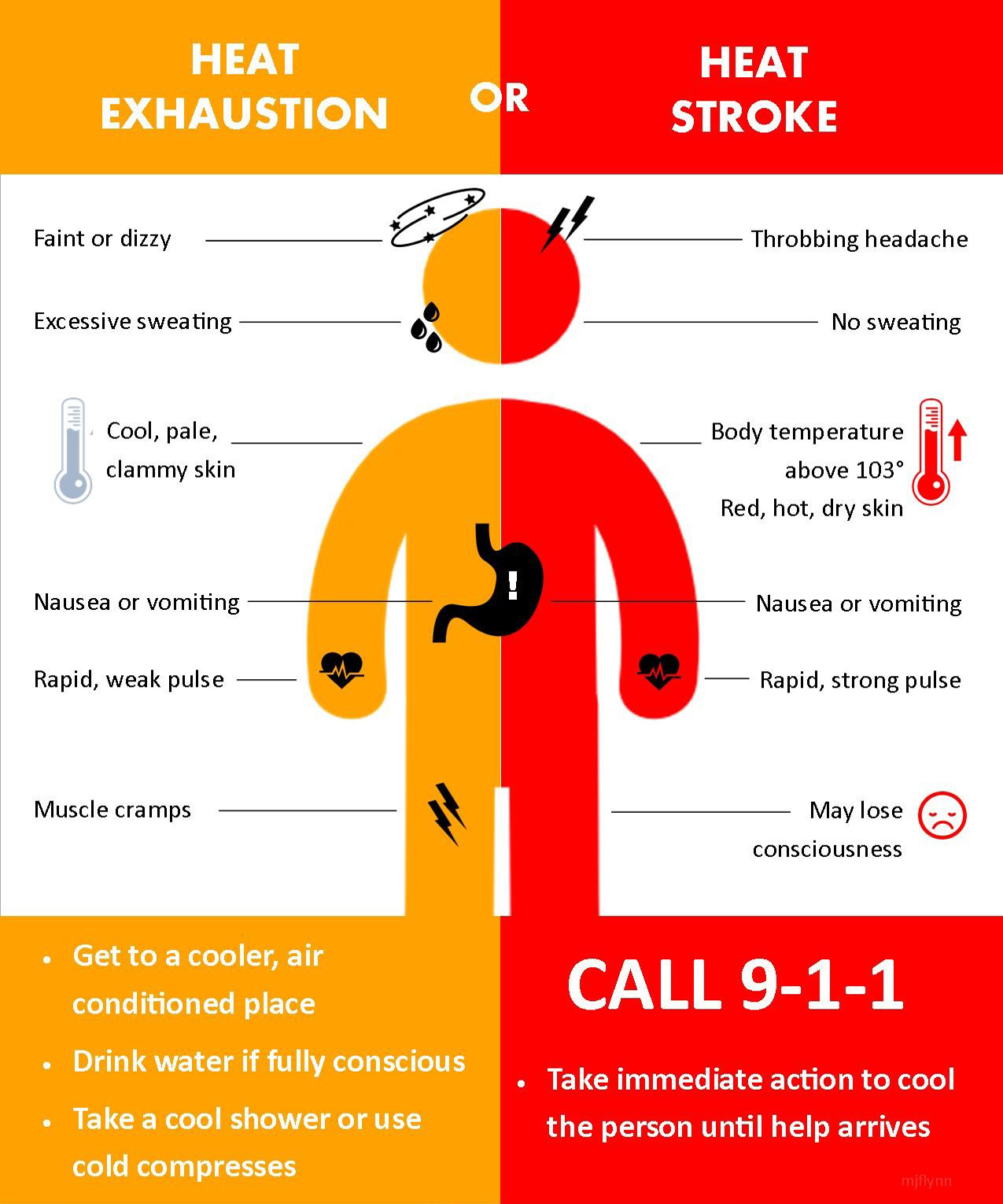 Heat Safety Alert: Know the Warning Signs of Heat-Related Illness